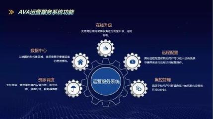 熱品推薦之奧威亞運(yùn)營(yíng)服務(wù)系統(tǒng)