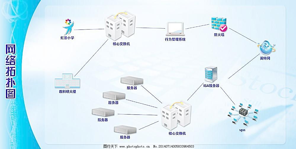網(wǎng)絡(luò)拓?fù)鋱D圖片