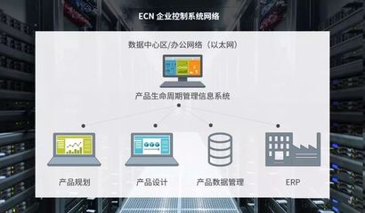 你的訂單如何變成產(chǎn)品?解密一張訂單的數(shù)字化旅程