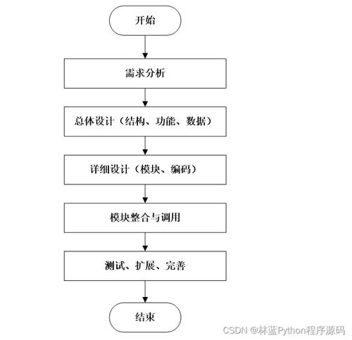 計(jì)算機(jī)畢業(yè)設(shè)計(jì)ssm基于 互聯(lián)網(wǎng) 的智慧藥房管理系統(tǒng)cv96v9 附源碼 輕松不求人