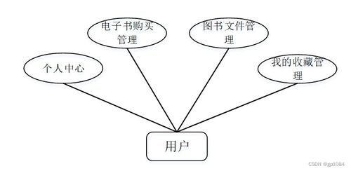 計(jì)算機(jī)畢業(yè)設(shè)計(jì)springboot基于springboot的電子書閱讀系統(tǒng)的開發(fā)與設(shè)計(jì)7f524