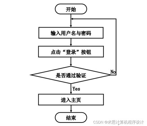 基于BS的茶韻網(wǎng)的設(shè)計(jì)與實(shí)現(xiàn)054po9計(jì)算機(jī)畢設(shè)JSP