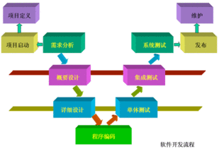 軟件開發(fā)基礎(chǔ)掃盲 軟件是怎么開發(fā)出來(lái)的