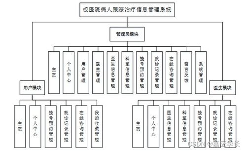 計(jì)算機(jī)畢業(yè)設(shè)計(jì)JAVA校醫(yī)院病人跟蹤治療信息管理系統(tǒng)