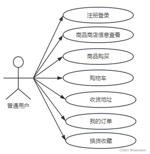 基于Qt的網(wǎng)上購(gòu)物系統(tǒng)的設(shè)計(jì)與實(shí)現(xiàn)