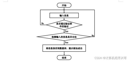 計(jì)算機(jī)畢業(yè)設(shè)計(jì)ssm基于javaweb的網(wǎng)上教務(wù)系統(tǒng)評(píng)教系統(tǒng)的設(shè)計(jì)和實(shí)現(xiàn)a9p8y9