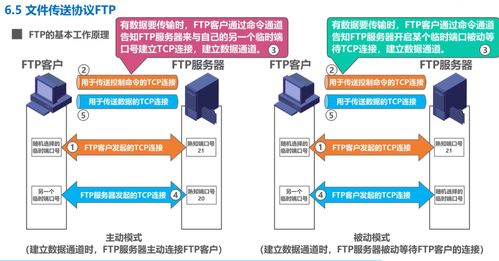 計(jì)算機(jī)網(wǎng)絡(luò)學(xué)習(xí)記錄 應(yīng)用層 day6