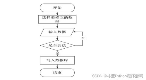 計(jì)算機(jī)畢業(yè)設(shè)計(jì)ssm基于 互聯(lián)網(wǎng) 的智慧藥房管理系統(tǒng)cv96v9 附源碼 輕松不求人
