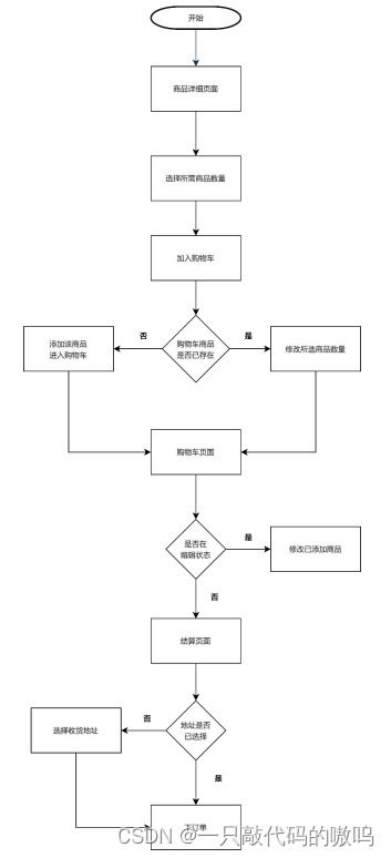 基于微信小程序的童書購買系統(tǒng)的設(shè)計(jì)與實(shí)現(xiàn)