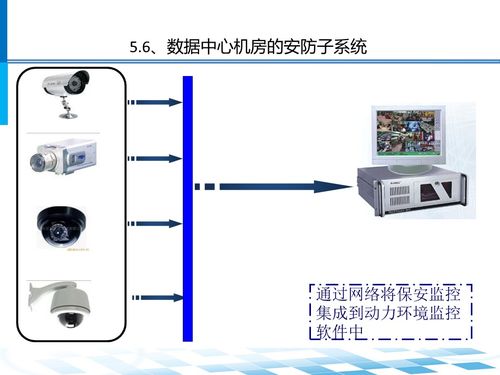 數(shù)據(jù)中心機(jī)房系統(tǒng)架構(gòu)及設(shè)計(jì)