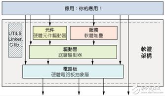 物聯(lián)網(wǎng)嵌入式軟件設(shè)計(jì)的挑戰(zhàn)及應(yīng)對(duì)之道