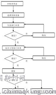 基于網(wǎng)絡(luò)服務(wù)的工廠生產(chǎn)設(shè)備管理系統(tǒng)設(shè)計(jì)與實(shí)現(xiàn)
