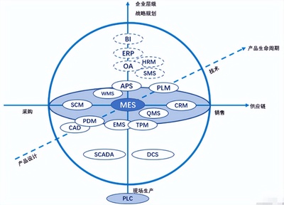 史上最全!80個(gè)數(shù)字化工廠常見術(shù)語合集,看完秒懂~