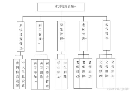 基于springboot的實習管理系統(tǒng)的設(shè)計與實現(xiàn)