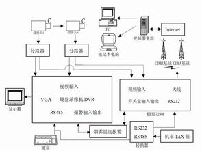 機(jī)車(chē)視頻監(jiān)控系統(tǒng)的設(shè)計(jì)與實(shí)現(xiàn)