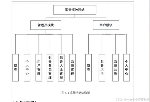基于django的影音播放網(wǎng)站 基于python的影視網(wǎng)站 影視播放系統(tǒng)