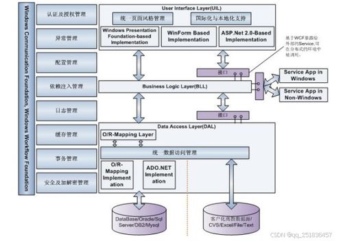 基于.net技術(shù)的物業(yè)管理系統(tǒng)需求分析與設(shè)計(jì)