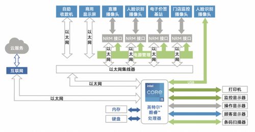 又是難算折扣的雙十一 不如轉(zhuǎn)戰(zhàn)線(xiàn)下,數(shù)字化零售門(mén)店給你驚喜