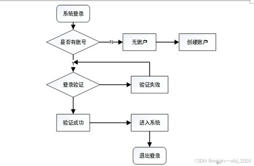 springboot音樂(lè)網(wǎng)站的設(shè)計(jì)與實(shí)現(xiàn) 參考