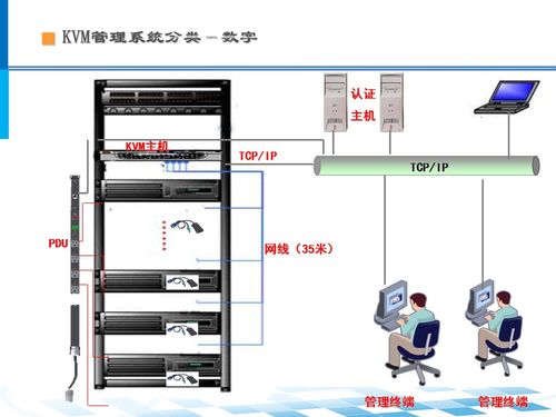 數(shù)據(jù)中心機(jī)房系統(tǒng)架構(gòu)及設(shè)計(jì)