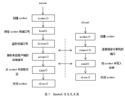 基于 java 博網(wǎng)即時(shí)通訊軟件的設(shè)計(jì)與實(shí)現(xiàn)