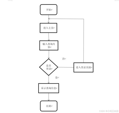 免費(fèi) springboot北京醫(yī)療企業(yè)固定資產(chǎn)管理系統(tǒng)的設(shè)計(jì)與實(shí)現(xiàn)