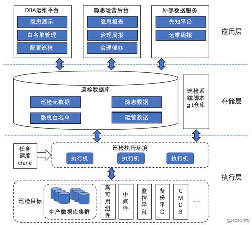 mysql數(shù)據(jù)庫巡檢方案 美團(tuán) mysql 數(shù)據(jù)庫巡檢系統(tǒng)的設(shè)計(jì)與應(yīng)用