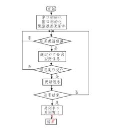 基于arm lm3s1138的智能安防測控系統(tǒng)設(shè)計