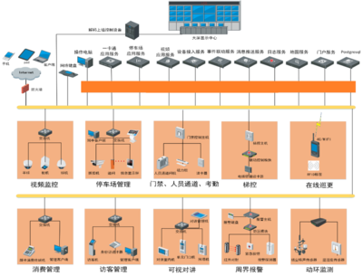 弱電智能化、信息化一站式服務(wù):從設(shè)計到全程優(yōu)質(zhì)交付