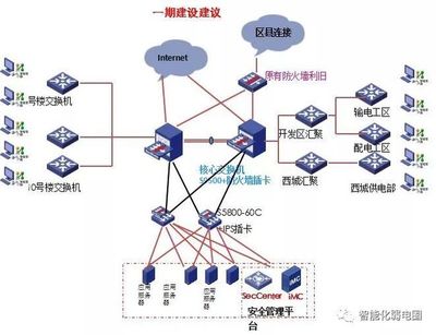 這應(yīng)該是智能化弱電行業(yè)最為齊全弱電系統(tǒng)圖,圖標庫了,值得收藏學習!