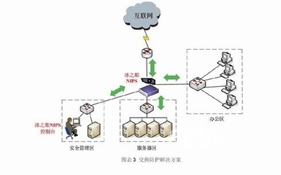 綠盟科技網(wǎng)絡(luò)入侵保護系統(tǒng)解決方案 - 軟件測試網(wǎng) _領(lǐng)測軟件測試網(wǎng)站-中國軟件測試技術(shù)第一門戶