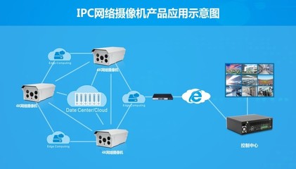 華北工控視頻分析解決方案 以視頻為基點(diǎn)撬動(dòng)智能化升級(jí)