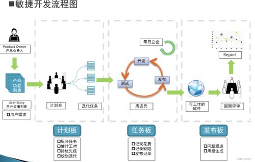 北郵國(guó)際學(xué)院大三下期末復(fù)習(xí)
