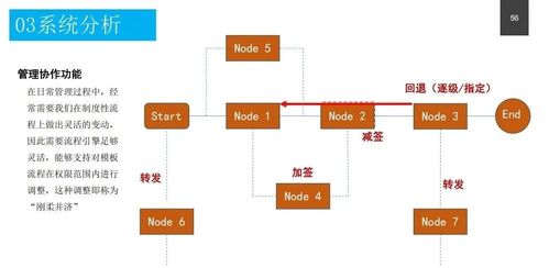 政務(wù)服務(wù)中心智能化系統(tǒng)設(shè)計(jì)方案 附pdf下載