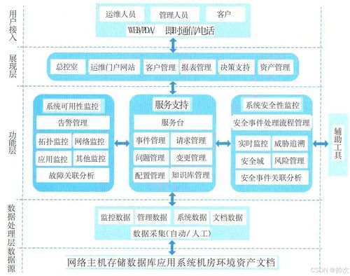 二十四 安全架構(gòu)設(shè)計(jì)理論與實(shí)踐②