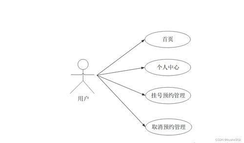 計(jì)算機(jī)畢業(yè)設(shè)計(jì)ssm網(wǎng)上掛號(hào)系統(tǒng)