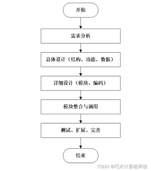 大學(xué)生四六級(jí)學(xué)習(xí)網(wǎng)站設(shè)計(jì)與實(shí)現(xiàn)i8o8z9 計(jì)算機(jī)畢設(shè)ssm