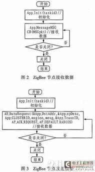 基于zigbee的自來水監(jiān)測網(wǎng)絡(luò)系統(tǒng)設(shè)計與實現(xiàn)