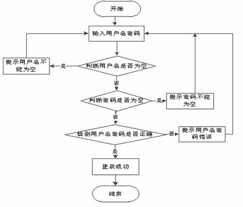 基于java springboot vue的網(wǎng)上超市的設(shè)計與實現(xiàn)