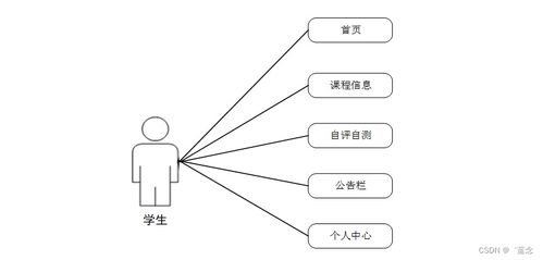 計算機(jī)畢業(yè)設(shè)計springboot vue的專業(yè)課在線自評自測系統(tǒng)的設(shè)計與實(shí)現(xiàn)228589