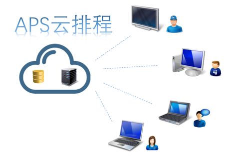 易普優(yōu)aps與國外知名高級計劃排程系統(tǒng)對比