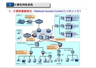 某科技公司辦公區(qū)智能化弱電系統(tǒng)設(shè)計方案