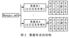 基于pxa270平臺的實(shí)名管理系統(tǒng)設(shè)計與實(shí)現(xiàn)