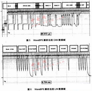 基于代碼生成的車身網(wǎng)絡(luò)電控系統(tǒng)開發(fā)方法