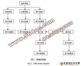 網(wǎng)絡(luò)存儲系統(tǒng)的開發(fā)與設(shè)計