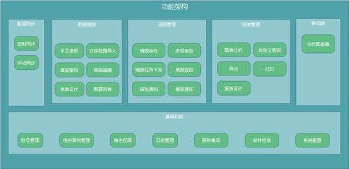 指令集數(shù)據(jù)產(chǎn)品如何設(shè)計和實(shí)現(xiàn)報表協(xié)同系統(tǒng) 基于指令集物聯(lián)網(wǎng)操作系統(tǒng)的工業(yè)協(xié)同制造項目開發(fā)實(shí)踐