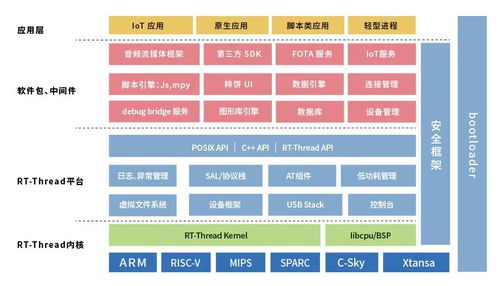 瑞薩電子正式成為rt thread金牌會員