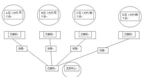 第一百二十四期 大型監(jiān)控網(wǎng)絡(luò)系統(tǒng)的ip地址規(guī)劃