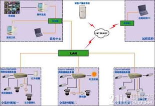 酒店.賓館的網(wǎng)絡(luò)視頻監(jiān)控系統(tǒng)設(shè)計方案