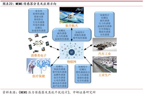 中郵 軍工 深度報告 高華科技 高可靠傳感器供應(yīng)商業(yè)務(wù)上下游延伸,軍民雙輪驅(qū)動成長空間廣闊